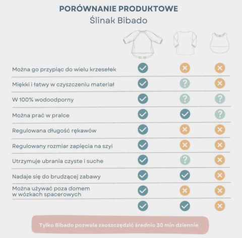 Bibado Wodoodporny śliniak BLW z długim rękawem OCEAN OF FUN