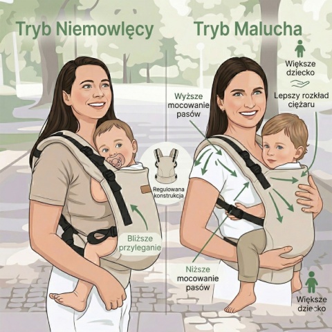 Zaffiro Nosidełko BabyGrow Roma | latte